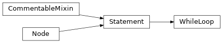 Inheritance diagram of WhileLoop