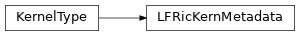 Inheritance diagram of LFRicKernMetadata