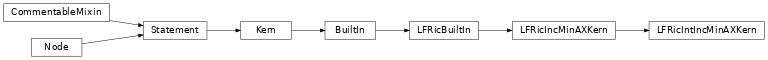 Inheritance diagram of LFRicIntIncMinAXKern