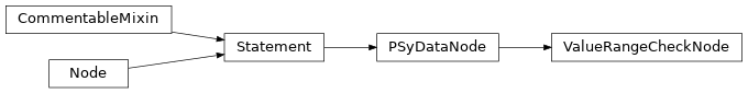 Inheritance diagram of ValueRangeCheckNode