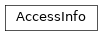 Inheritance diagram of AccessInfo