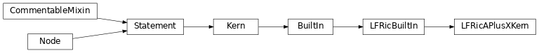 Inheritance diagram of LFRicAPlusXKern