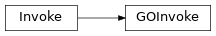 Inheritance diagram of GOInvoke