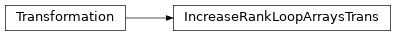 Inheritance diagram of IncreaseRankLoopArraysTrans