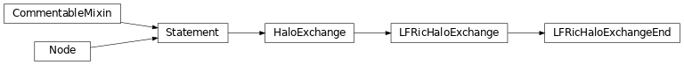 Inheritance diagram of LFRicHaloExchangeEnd