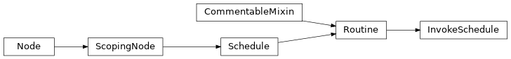 Inheritance diagram of InvokeSchedule