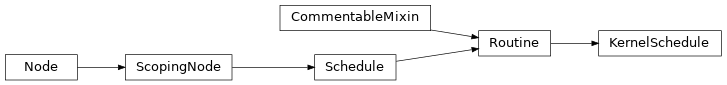 Inheritance diagram of KernelSchedule