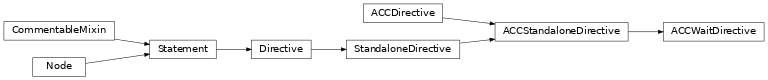 Inheritance diagram of ACCWaitDirective