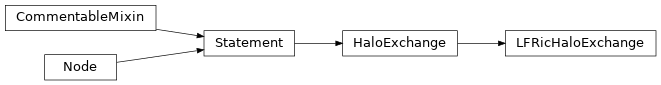 Inheritance diagram of LFRicHaloExchange