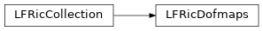 Inheritance diagram of LFRicDofmaps