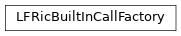 Inheritance diagram of LFRicBuiltInCallFactory