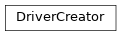 Inheritance diagram of DriverCreator