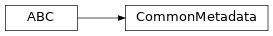 Inheritance diagram of CommonMetadata