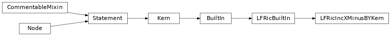 Inheritance diagram of LFRicIncXMinusBYKern