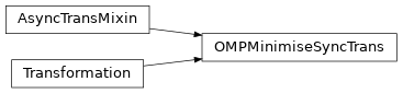 Inheritance diagram of OMPMinimiseSyncTrans