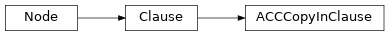 Inheritance diagram of ACCCopyInClause